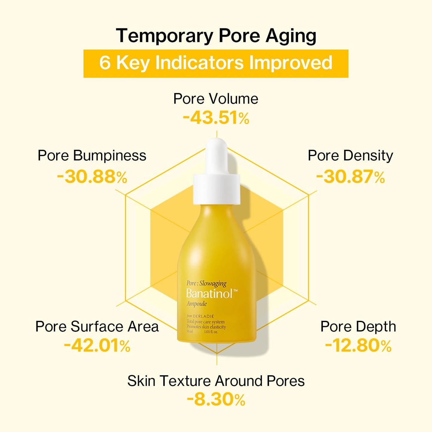Banatinol Slow aging Ampoule 30 ml Korean Skincare 1.01 Fl Oz - My Store